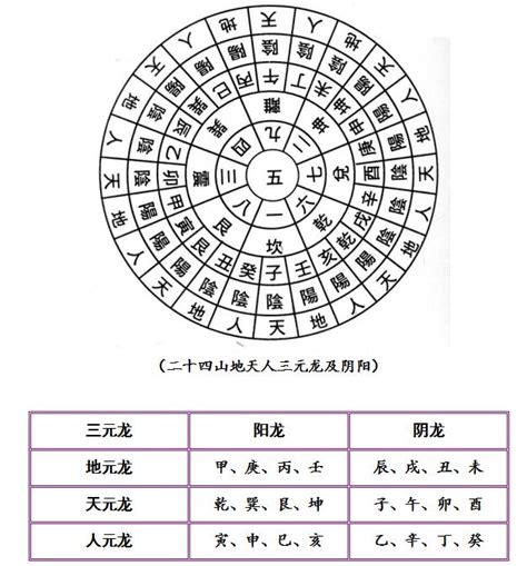 二十四山阴阳|二十四山法